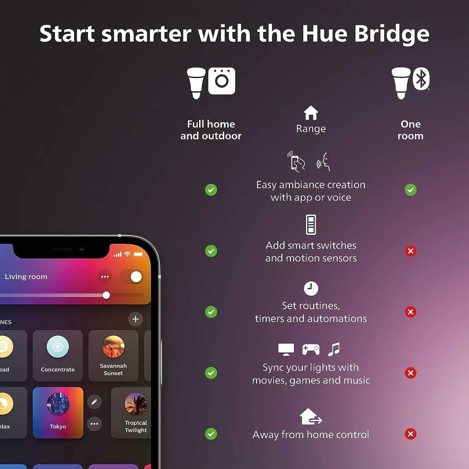 Philips Hue Color & White Ambi - đánh giá và giá Philips Bulb Hue
