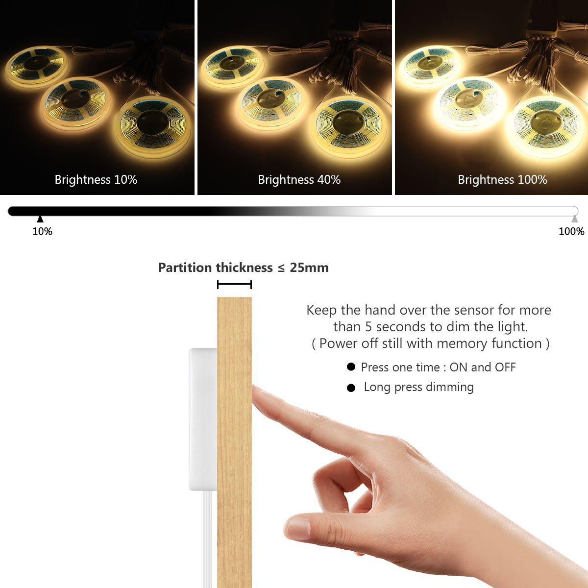 Under Cabinet Collection Displ - đánh giá và giá Philips Bulb Hue